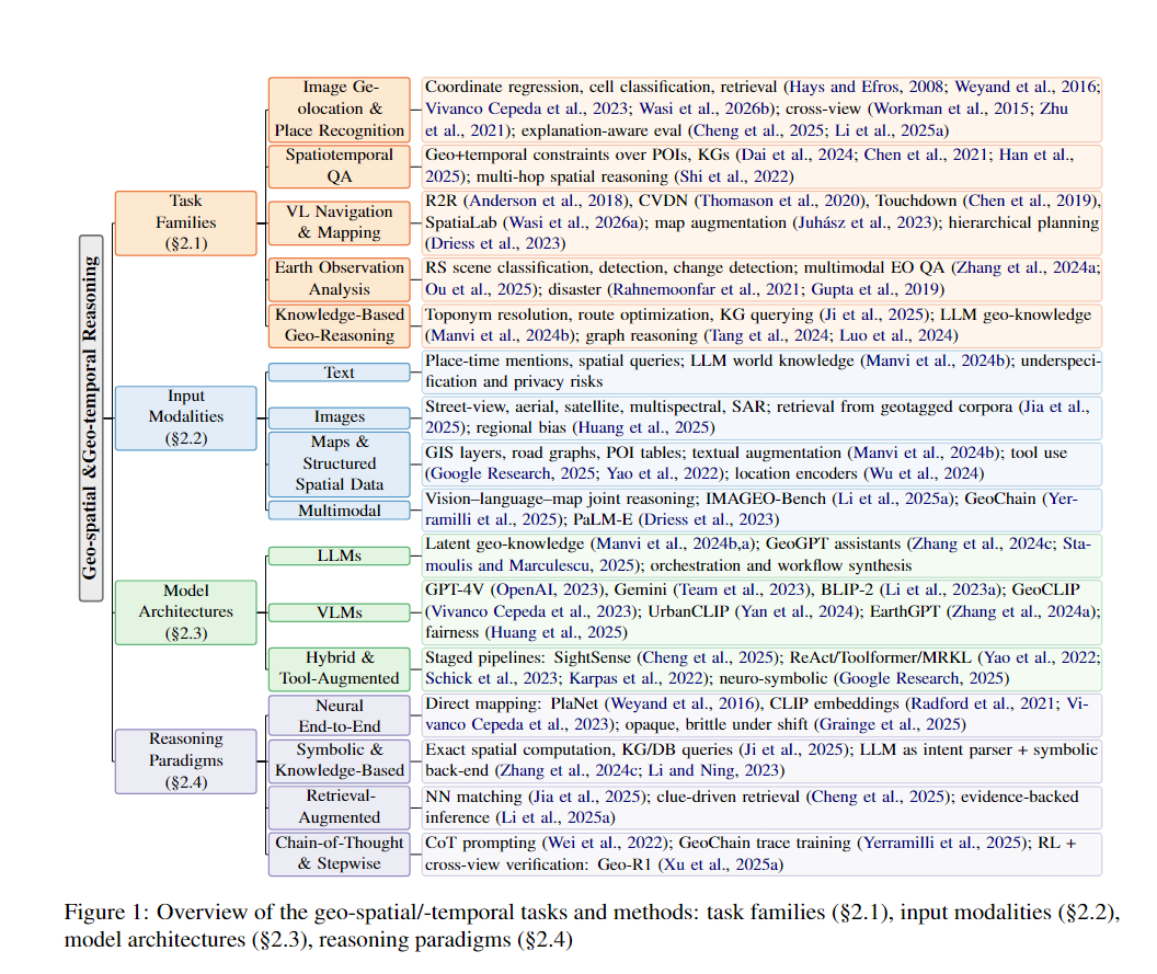 geospatial_geotemp_review.png