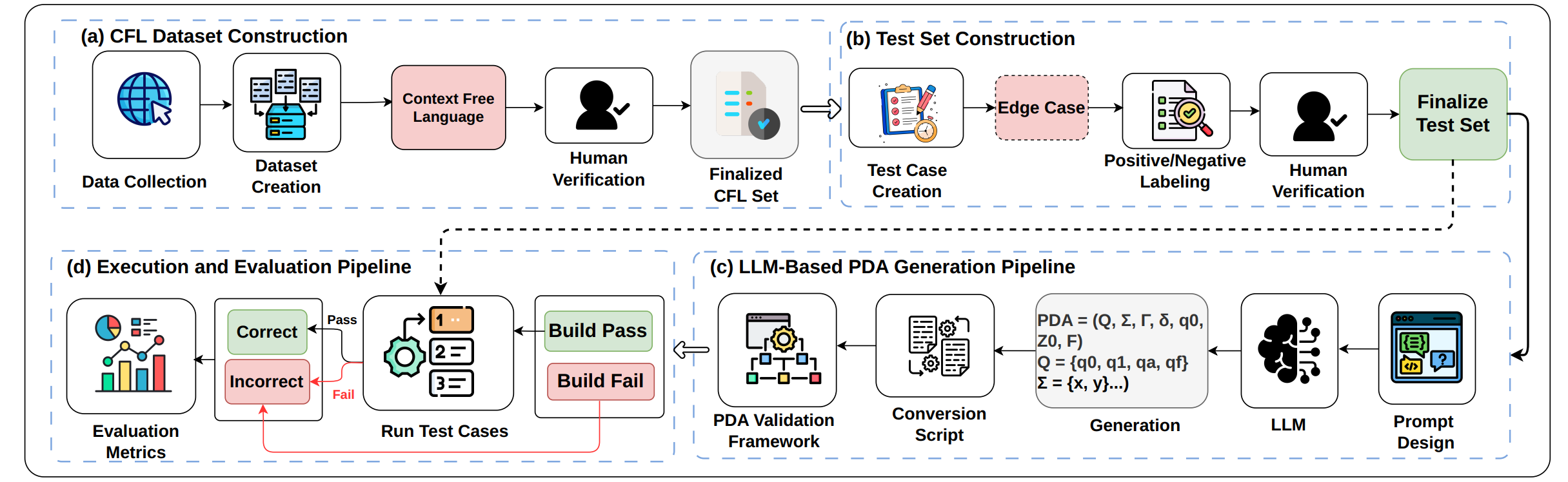 pda_methodology_fig.png
